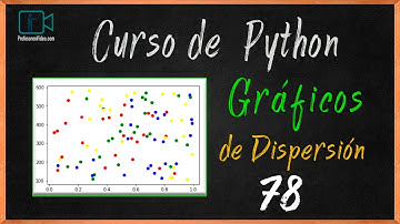 Visualizaciones Dinámicas: Aprende a Crear Gráficos de Dispersión en Python con ".scatter()".
