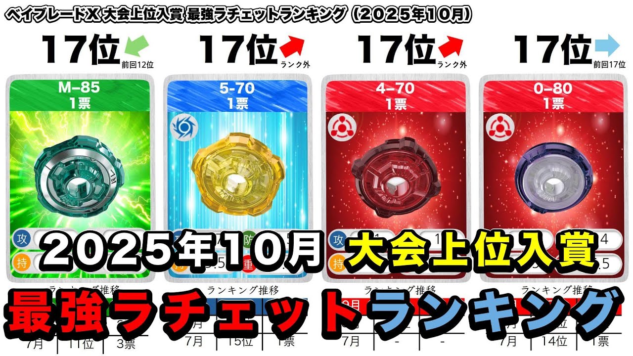 2025年10月 大会上位入賞 最強ラチェットランキング - YouTube