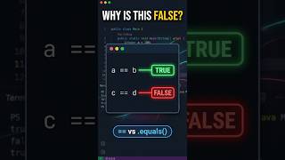Java Integer Cache Explained 🔥 | Guess the Output | == vs .equals() #Shorts #coding