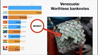 Highest INFLATION affected countries | 1960 - 2024 | Venezuela&#39;s million percent Inflation