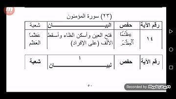 الفرق بين حفص وشعبة سورة المؤمنون