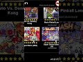 What game should I play? Part 3