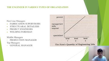 THE FIELD OF ENGINEERING MANAGEMENT   Lecture 1