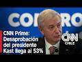 Desaprobación de Kast llega al 53%, su nivel más alto desde que llegó al Gobierno | CNN Prime