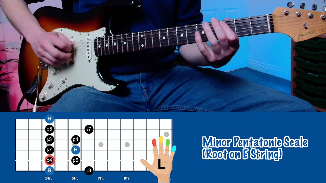 How to play G Minor Pentatonic | Beginners Guitar Lesson