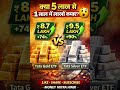📈 Tata Gold ETF vs Silver ETF – 1 साल में कितना कमाया? 💰 #MoneyMitra #TataETF #GoldETF #SilverETF