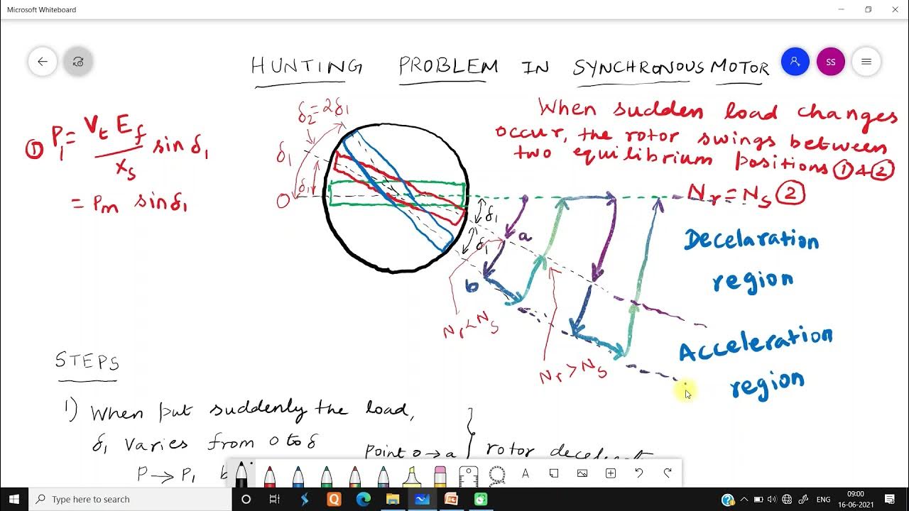 Hunting in Synchronous Machines YouTube
