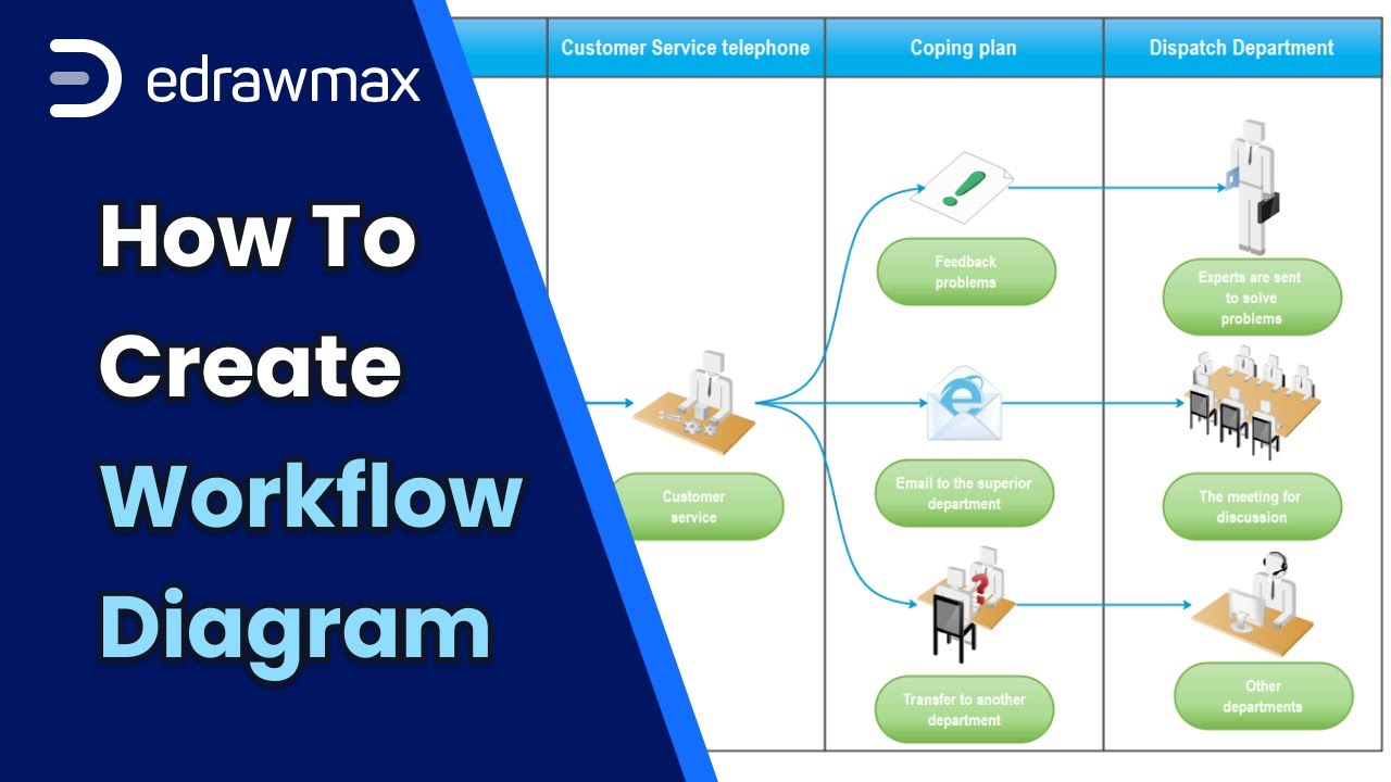 workflow diagram คือ  2022  How to Create a Workflow Diagram | Customer Service Feedback Example