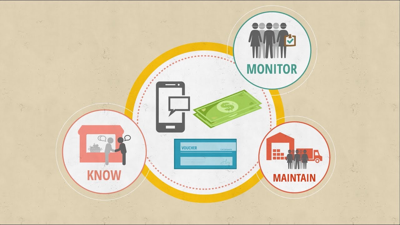 The Supply Chain in Cash and Voucher Programmes