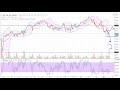 FTSE 100 Technical Analysis for August 23, 2017 by FXEmpire.com