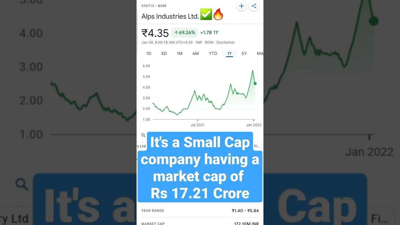 🔥Penny stocks below ₹5 | best penny share under 5 rs 