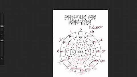 Circle of Fifths! How fun