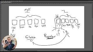 The $2,000+/m Amazon KDP Launch Strategy for New Books (Watch Before You Publish)