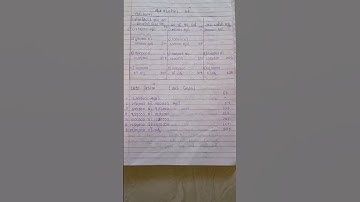 M.com sem - 4 | Tax | આવકવેરા નો દર | કરવેરાનો દર