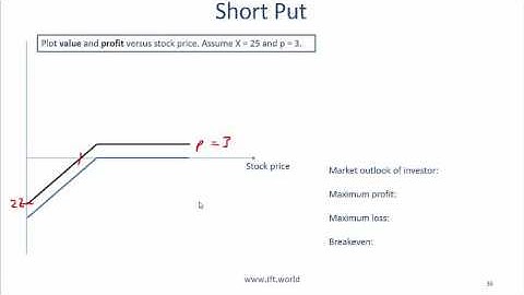 2017 Level I CFA Derivatives: Risk Management - Summary