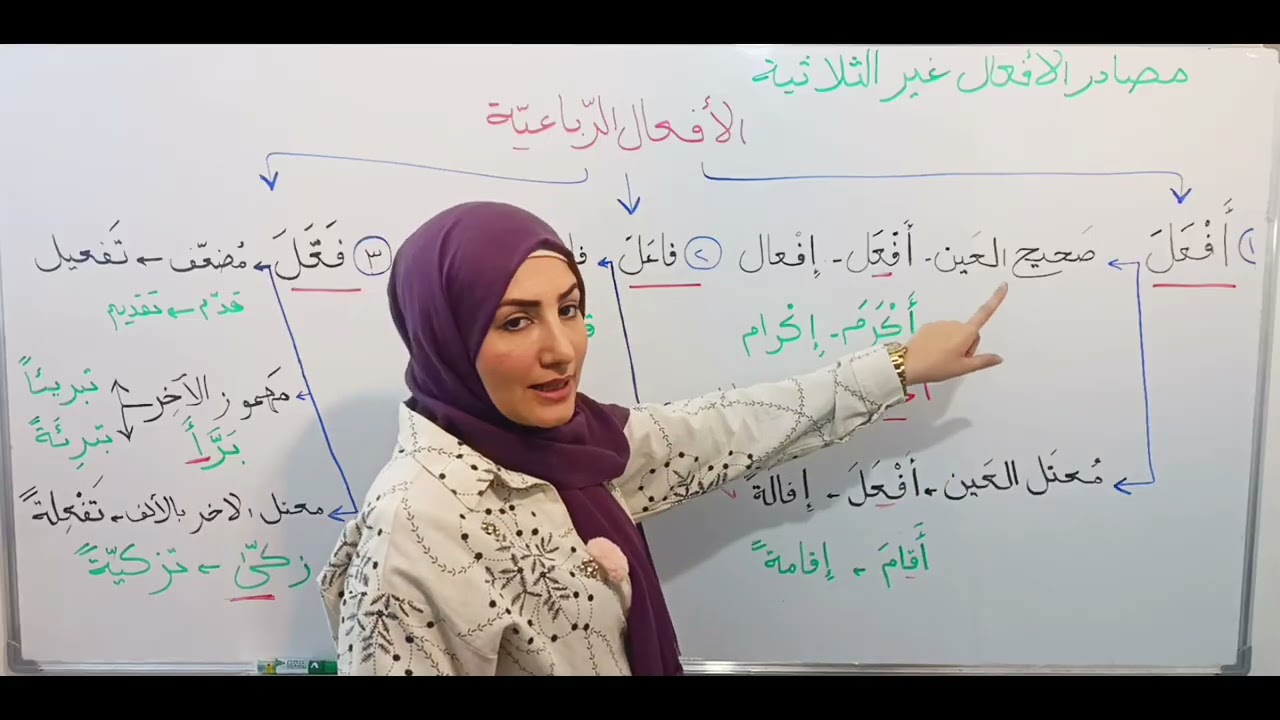 مصادر الأفعال غير الثلاثية (١)الرباعية/ الثالث المتوسط