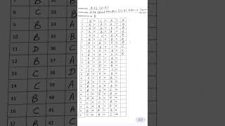 JAMIA B.ED SPECIAL EDUCATION ANSWER KEY 2026 SPECIFIC LEARNING DISABILITY #shorts #missionjamian