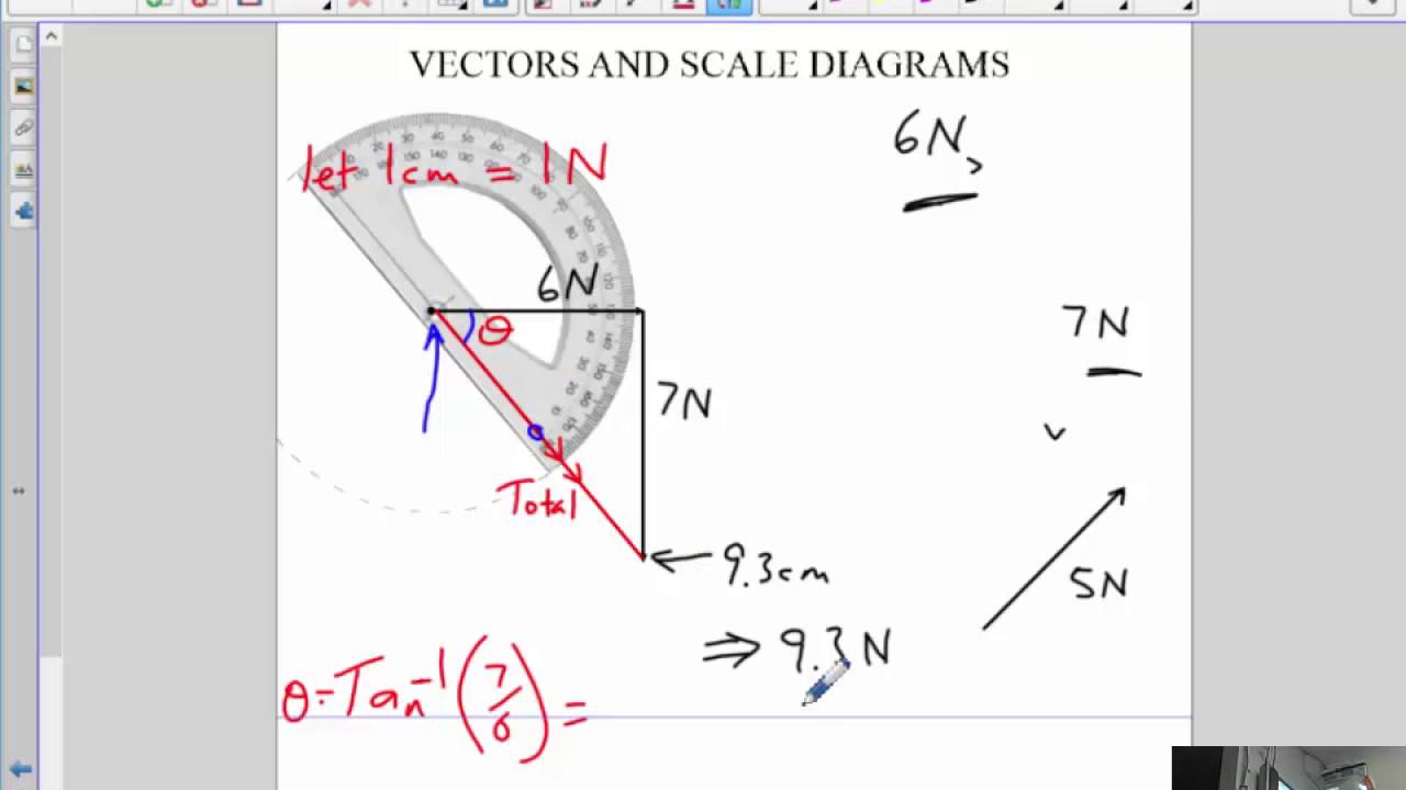 Vectors- Scale Diagrams