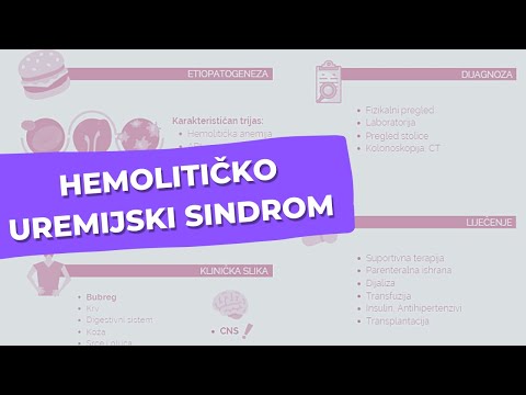 Hemolitičko uremijski sindrom:
