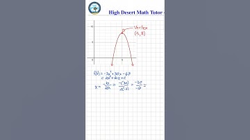 Finding the vertex of a parabola (quadratic equation).