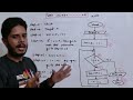 Followchart দেখে Algorithm লেখা এতো সহজ ? HSC ICT Chapter-05