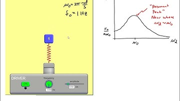 Lecture - Driven Oscillations and Resonance (Part 4/4)