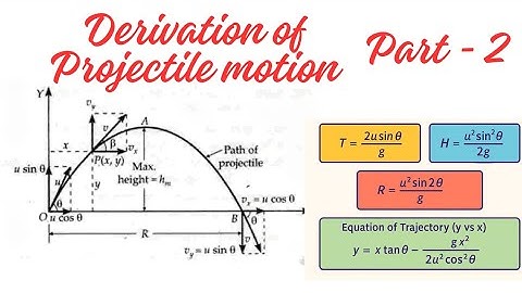 Projectile Motion Derivation | Class 11 Physics | Part - 2 | Full Explanation