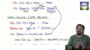 Idle time Variannce   Labour and VOH