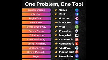 Important Tools #coder #coding #blockchain #python #machinelearning #iot #ai #java #php #cod #btc
