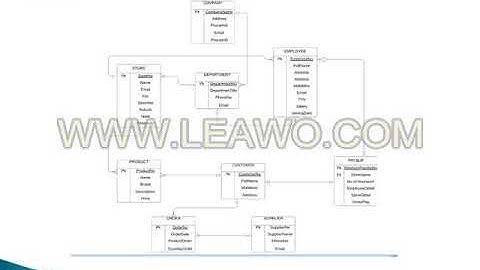 AMC Database System Design presentation dbms recording 200489 sagun adhikari slide show
