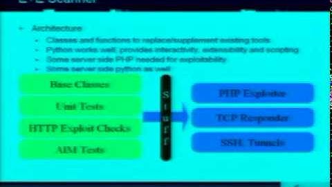DEFCON 15: Beyond Vulnerability Scanning - Extrusion and Exploitability Scanning