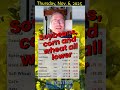 Nov. 6, 2025, closing grain and oilseed market update: Futures fall with profit-taking
