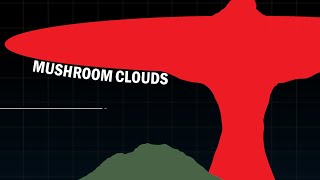 The Scale of Mushroom Clouds