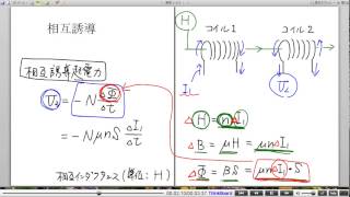 高校物理解説講義：｢自己誘導と相互誘導｣講義１０