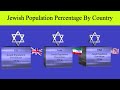Jewish Population Percentage By Country
