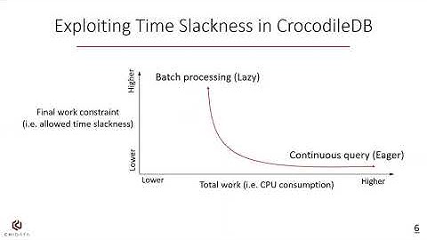 CrocodileDB Demo, VLDB