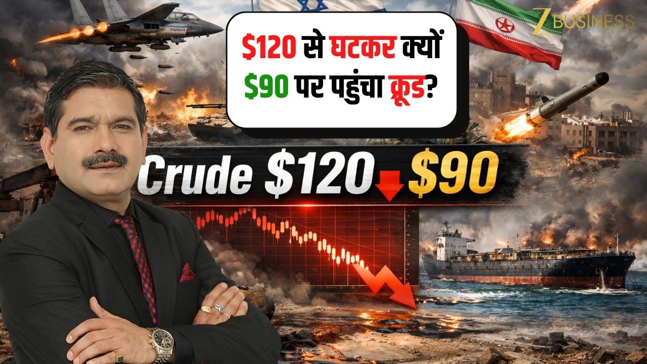 Why Is Crude Oil Crashing? Prices Fall From $120 to $90; Anil Singhvi Explains