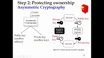 Bài 3: Vai trò của hàm Băm trong công nghệ chuỗi khối (The role of Hash Function in Blockchain)