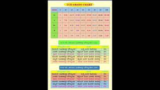 CCE Grade Chart