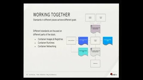 Scott McCarty: Understanding The Open Container Standards