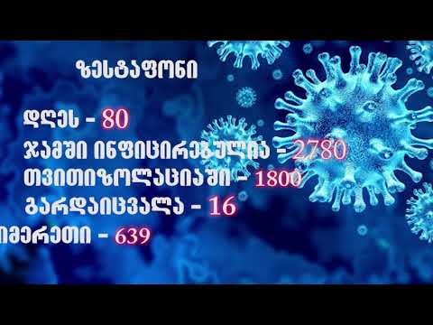 80 ახალი ინფიცირებული ზესტაფონში