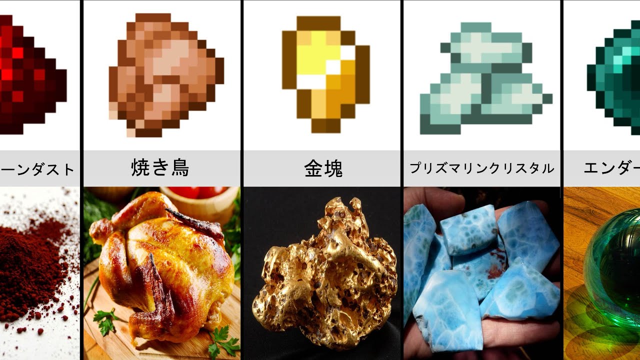 実生活でのminecraftミュータントビーストパート2 比較 的youtube视频效果分析报告 Noxinfluencer