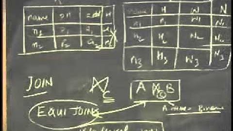Relational Algebra, Relational Calculus