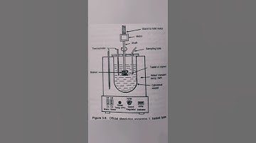 basket type dissolution test apparatus #pharmacy #shorts #short #trending #study #dissolution