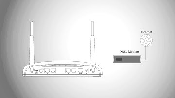 Edimax BR-6478AC Next Generation 802.11ac Wireless Concurrent Dual-Band router