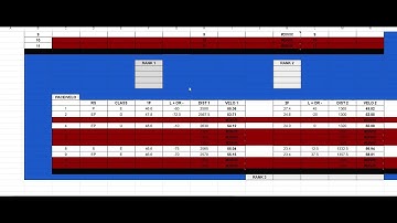 Thorough-Capping  Adjusting pace in a route