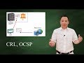 Revocation of digital certificates: CRL, OCSP, OCSP stapling