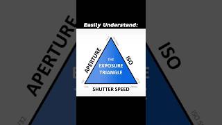 Easily Understanding the Exposure Triangle #manualmode