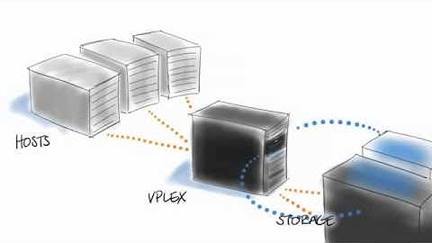 EMC VPlex explained -pycube