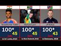Fastest Hundred in T20 | Fastest Century in T20 Cricket History